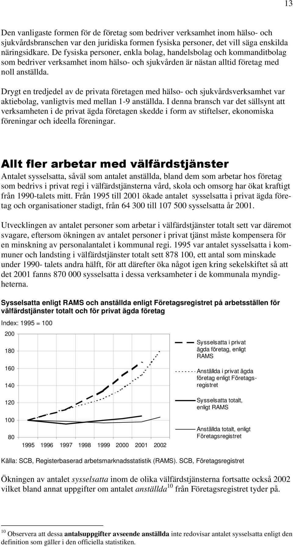 Drygt en tredjedel av de privata företagen med hälso- och sjukvårdsverksamhet var aktiebolag, vanligtvis med mellan 1-9 anställda.