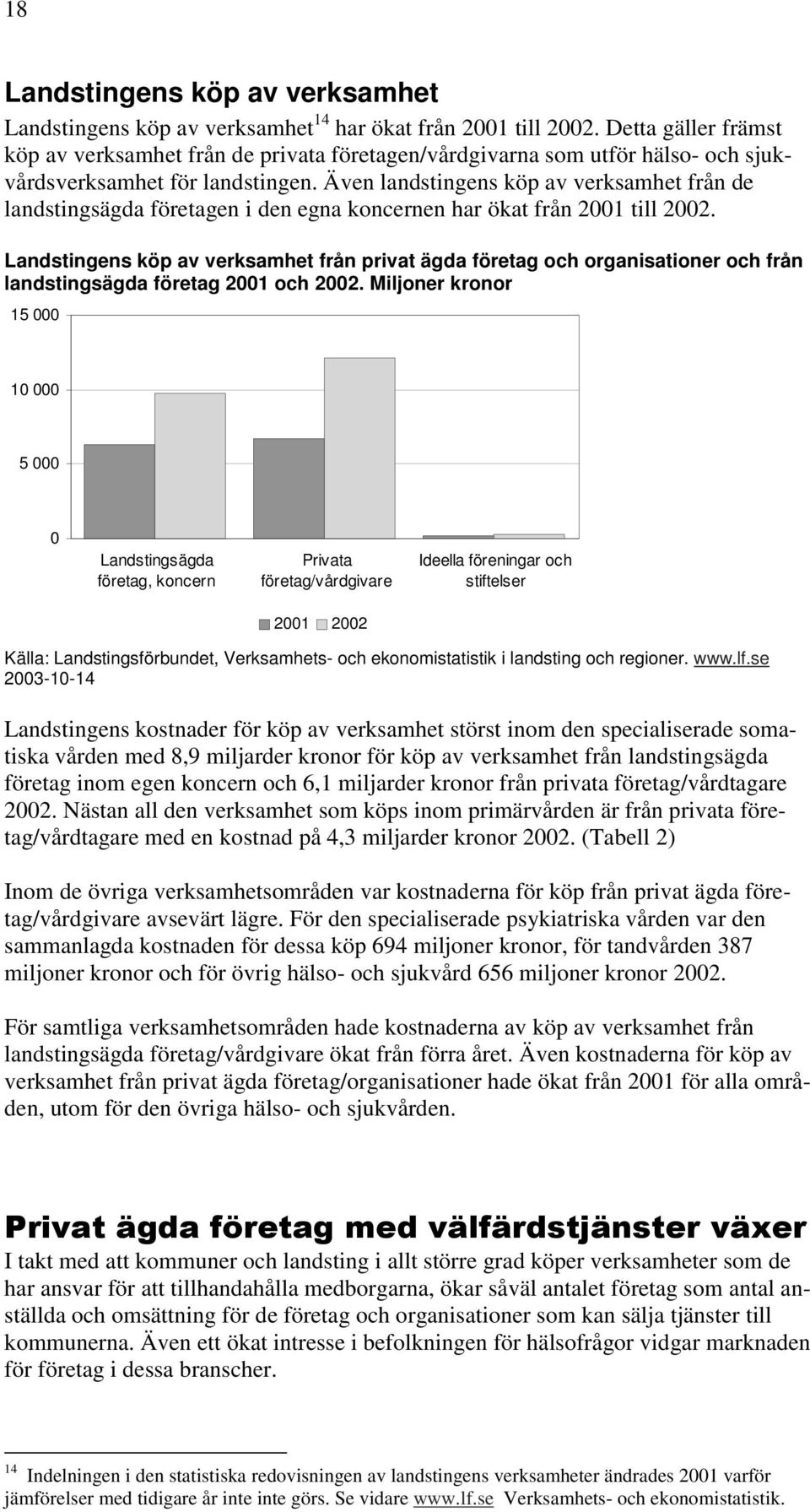 Även landstingens köp av verksamhet från de landstingsägda företagen i den egna koncernen har ökat från 2001 till 2002.