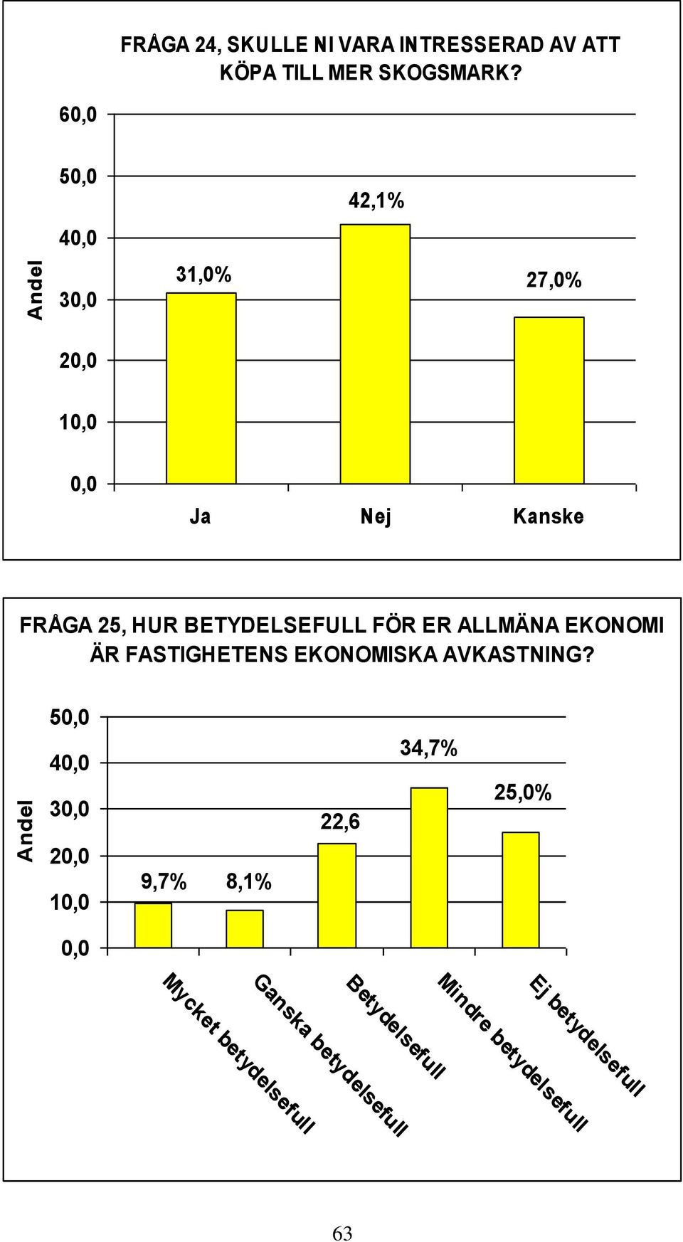 ER ALLMÄNA EKONOMI ÄR FASTIGHETENS EKONOMISKA AVKASTNING?