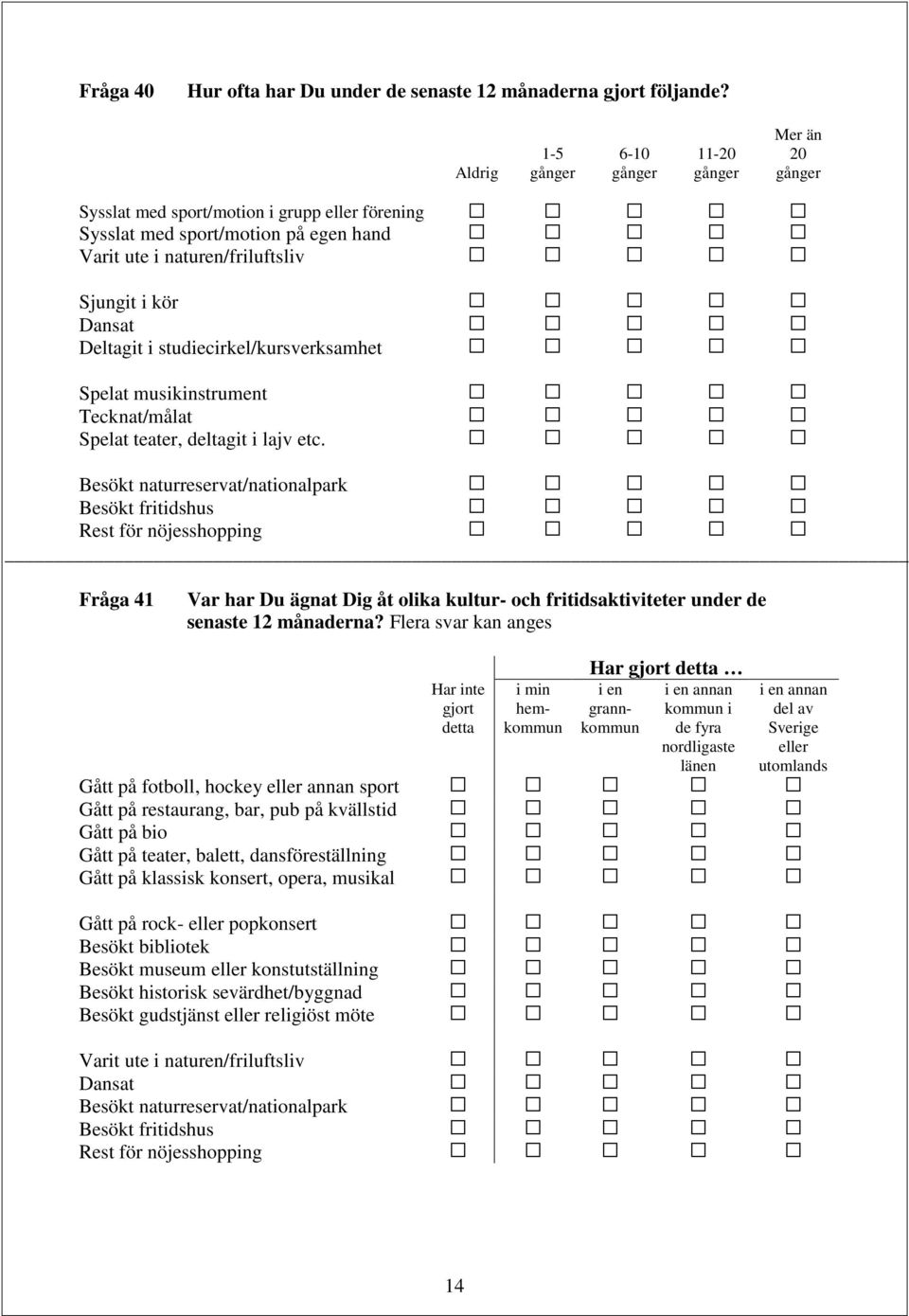 Deltagit i studiecirkel/kursverksamhet Spelat musikinstrument Tecknat/målat Spelat teater, deltagit i lajv etc.