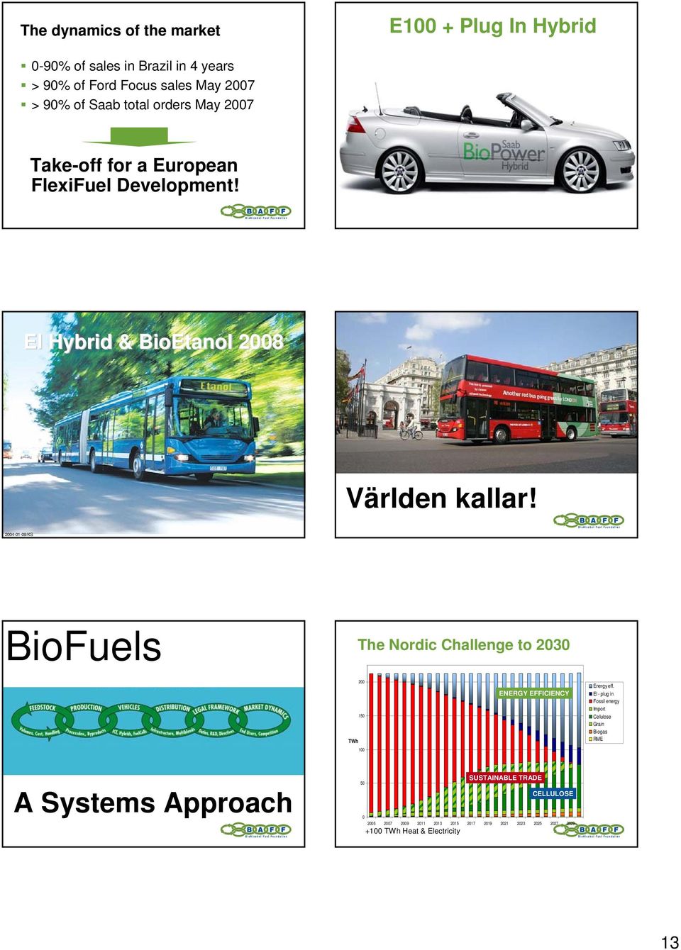 4-1-8/KS BioFuels The Nordic Challenge to 3 15 TWh 1 ENERGY EFFICIENCY Energy eff.