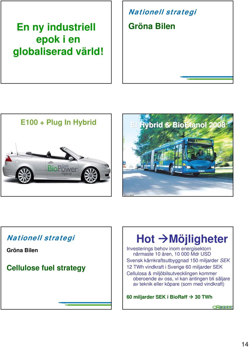 strategy Hot Möjligheter Investerings behov inom energisektorn närmaste 1 åren, 1 Mdr USD Svensk kärnkraftsutbyggnad 15 miljarder