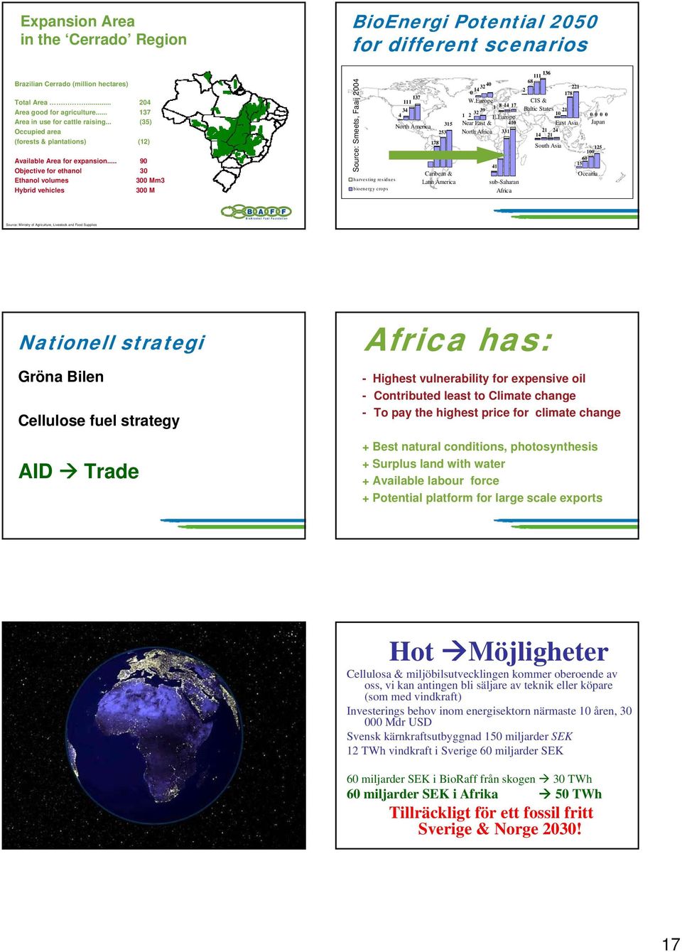 .. 9 Objective for ethanol 3 Ethanol volumes 3 Mm3 Hybrid vehicles 3 M Source: Smeets, Faaij 4 harvesting residues bioenergy crops 111 137 4 34 315 North America 53 178 46 Caribean & Latin America 4