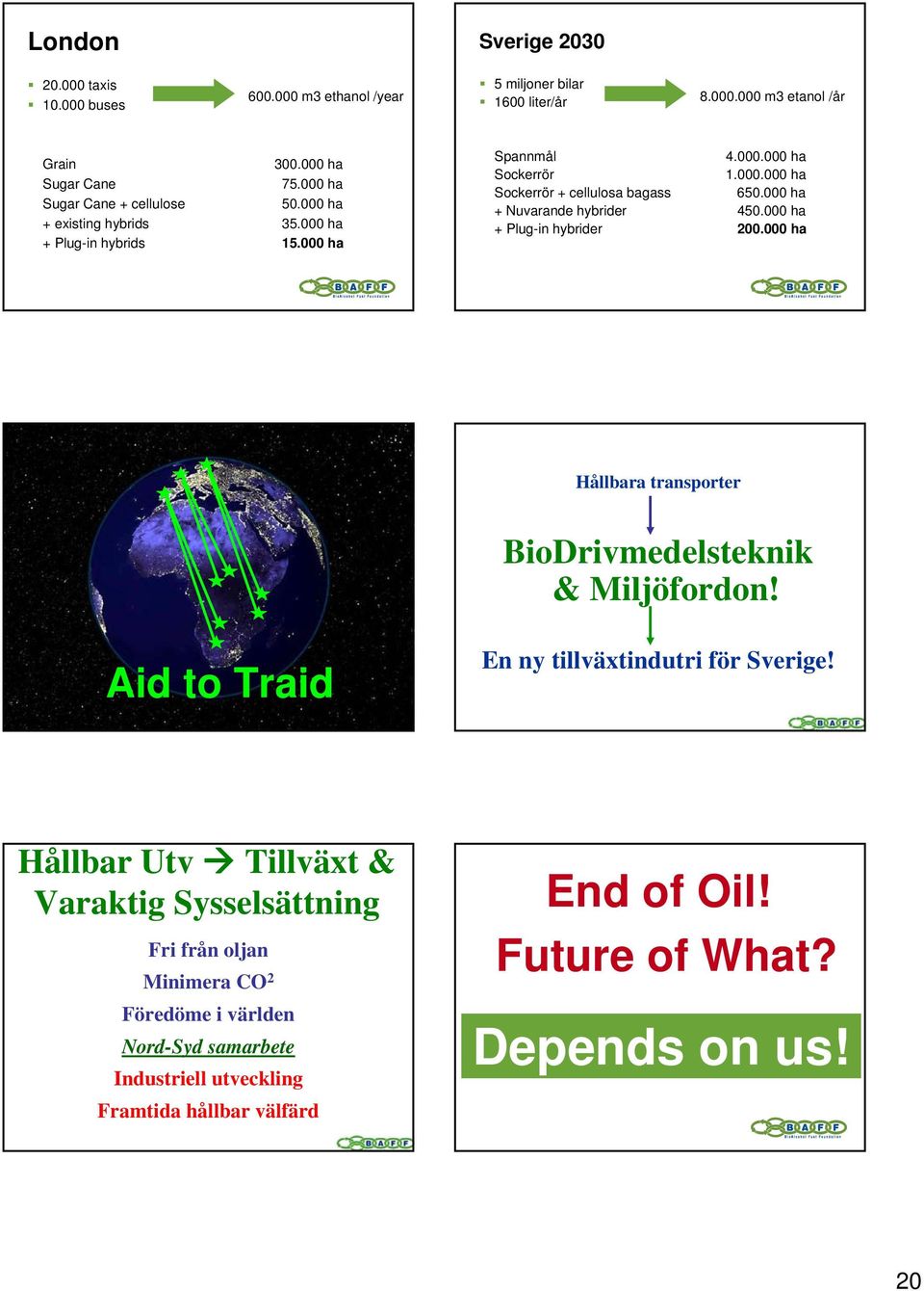 ha + Plug-in hybrider. ha Hållbara transporter BioDrivmedelsteknik & Miljöfordon! Aid to Traid Aid to trade En ny tillväxtindutri för Sverige!