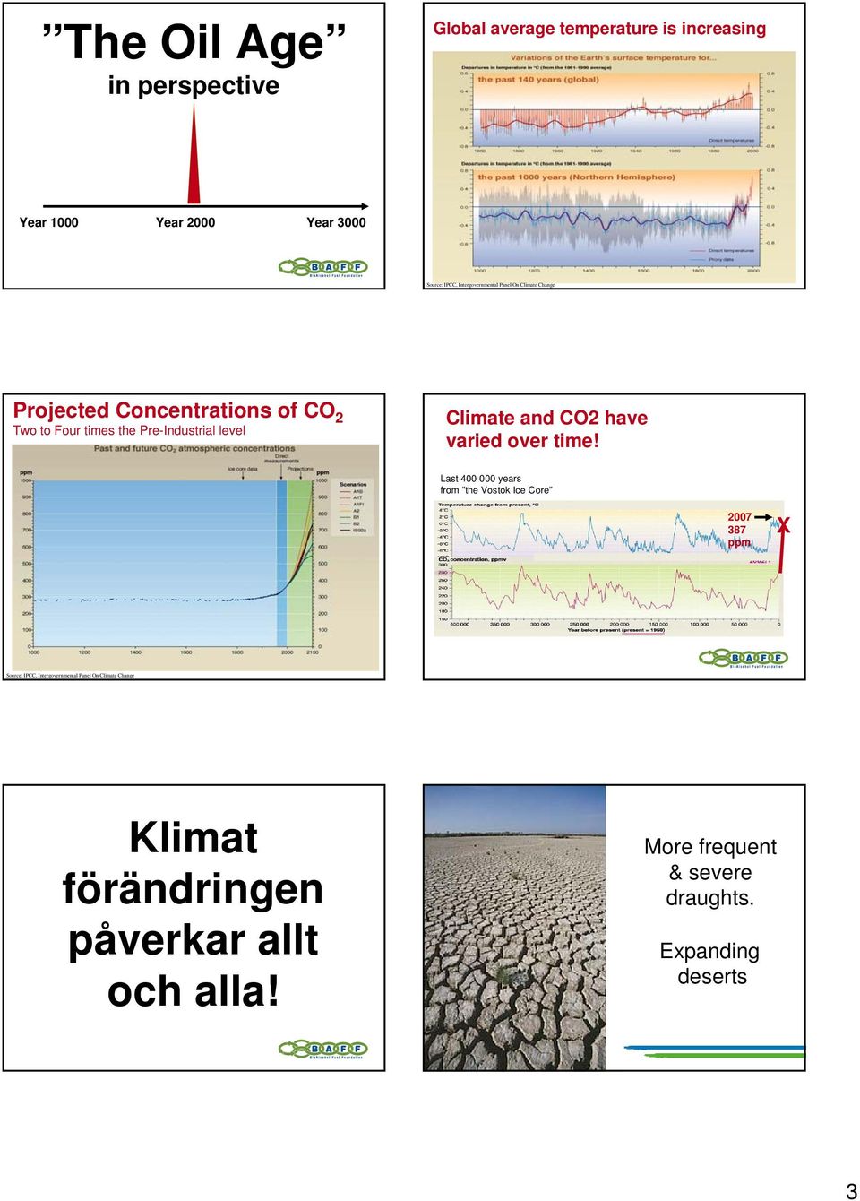 level Climate and CO have varied over time!