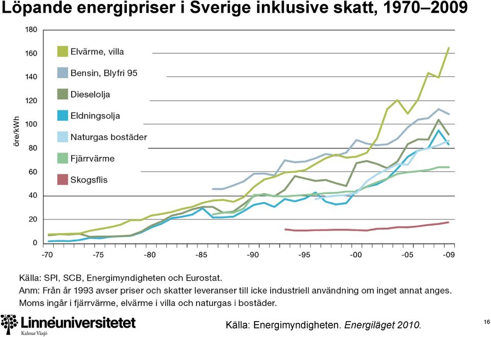 197 29 Källa: