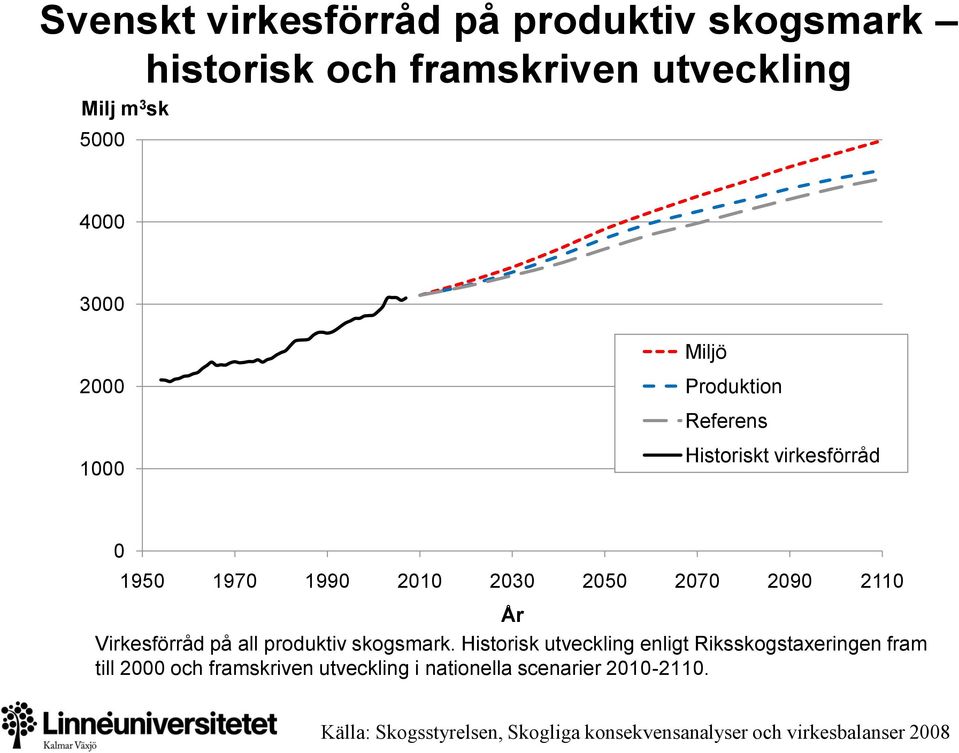 produktiv skogsmark.