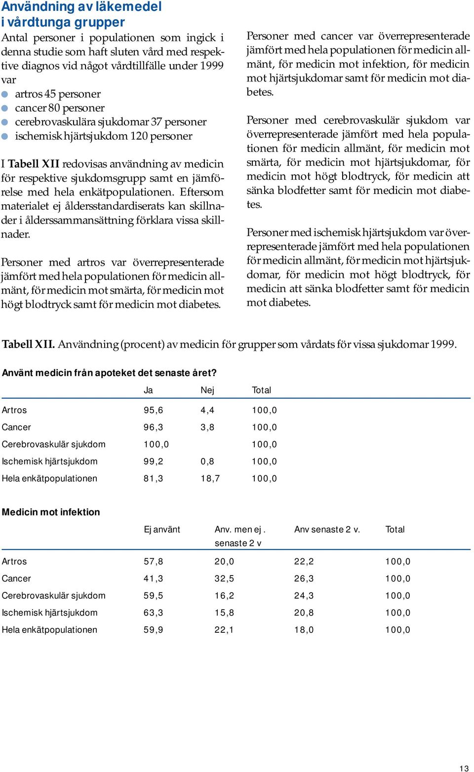 hela enkätpopulationen. Eftersom materialet ej åldersstandardiserats kan skillnader i ålderssammansättning förklara vissa skillnader.