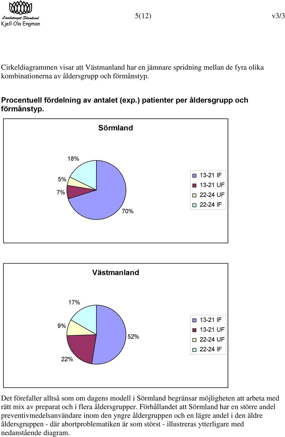 Sörmland 18% 5% 7% 70% 13-21 IF 13-21 UF 22-24 UF 22-24 IF Västmanland 17% 9% 22% 52% 13-21 IF 13-21 UF 22-24 UF 22-24 IF Det förefaller alltså som om dagens modell i Sörmland