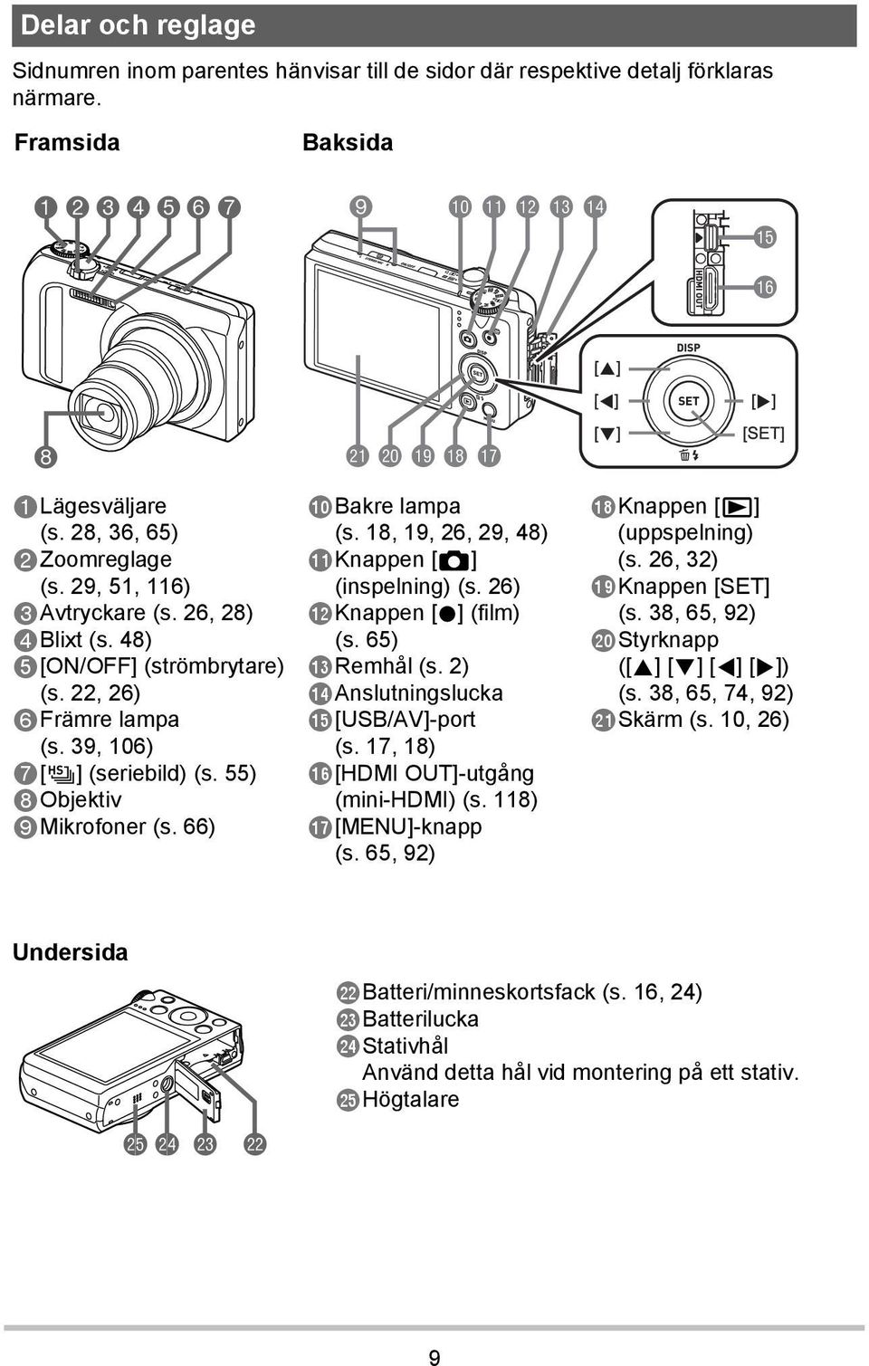 66) Bakre lampa (s. 18, 19, 26, 29, 48) Knappen [r] (inspelning) (s. 26) Knappen [0] (film) (s. 65) Remhål (s. 2) Anslutningslucka [USB/AV]-port (s. 17, 18) [HDMI OUT]-utgång (mini-hdmi) (s.