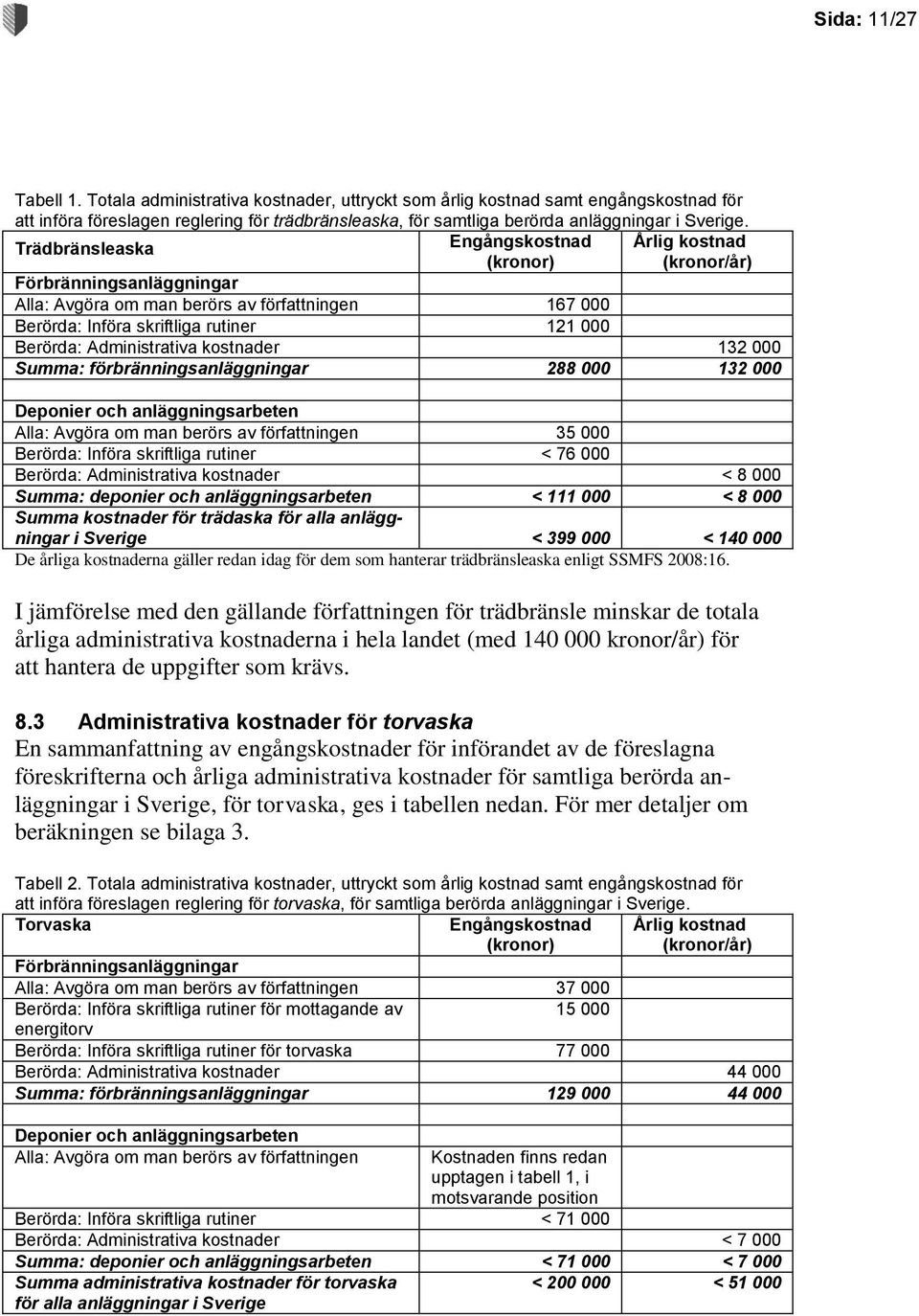 Trädbränsleaska Engångskostnad Årlig kostnad (kronor) (kronor/år) Förbränningsanläggningar Alla: Avgöra om man berörs av författningen 167 000 Berörda: Införa skriftliga rutiner 121 000 Berörda: