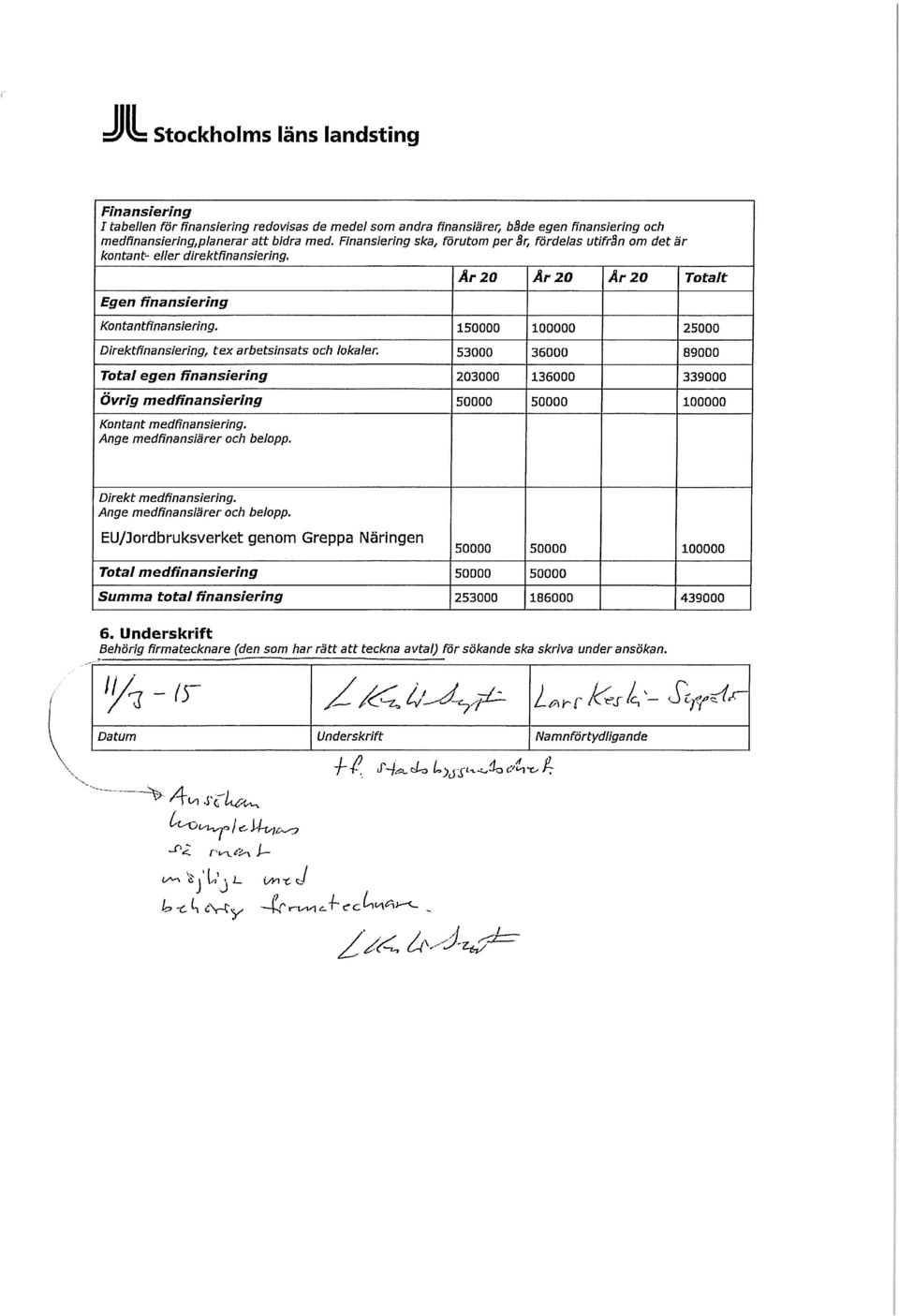 150000 LOOOOO 25000 Dlrektfinansiering, tex arbetsinsats och lokaler. 53000 36000 89000 Total egen finansiering 203000 136000 339000 Övrig medfinansierlng 50000 ioooo 100000 Kontant medrnansiering.