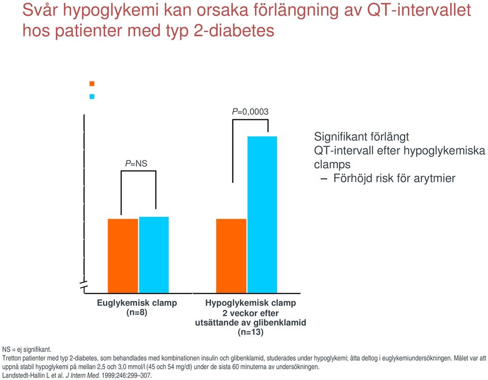 för arytmier NS = ej signifikant.