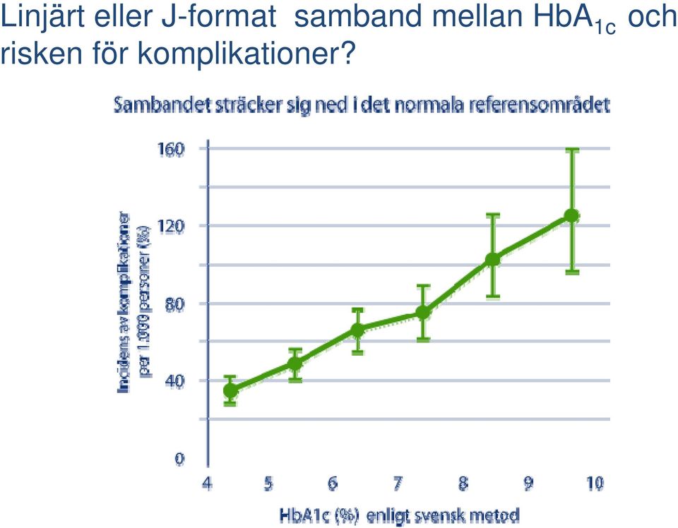 risken för komplikationer?