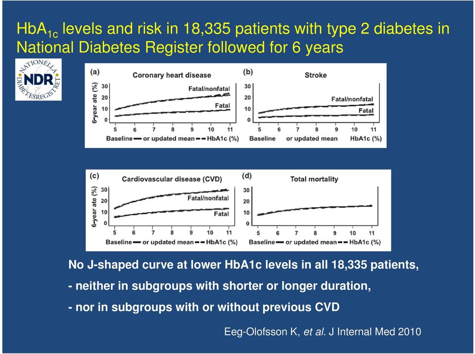 in all 18,335 patients, - neither in subgroups with shorter or longer duration,