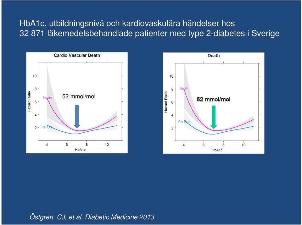 patienter med type 2-diabetes i Sverige 52