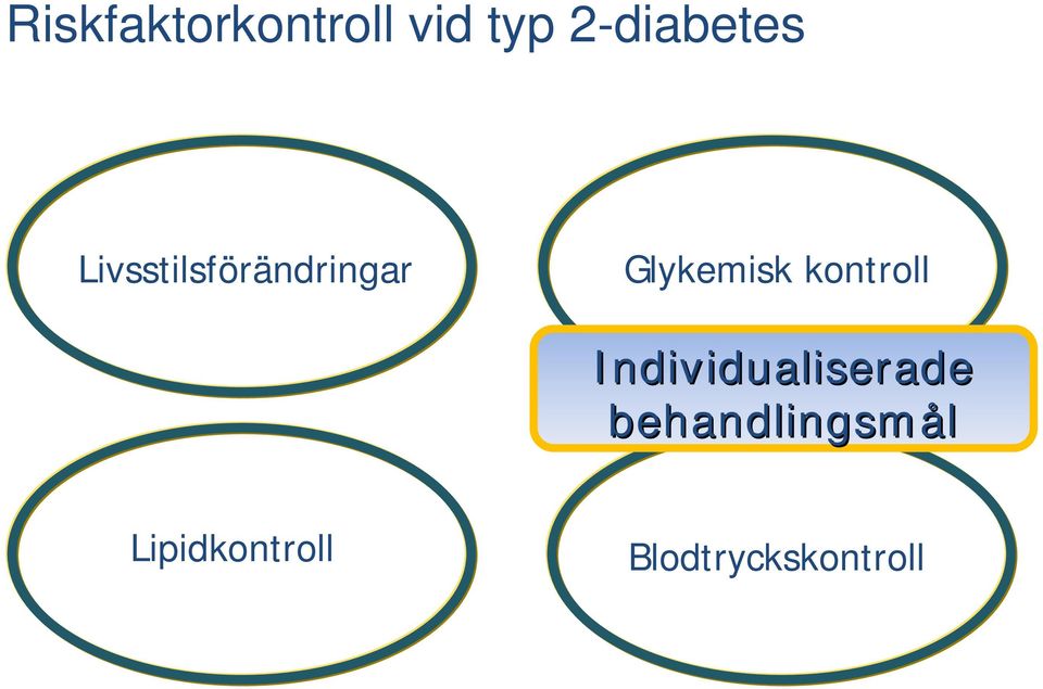 Glykemisk kontroll