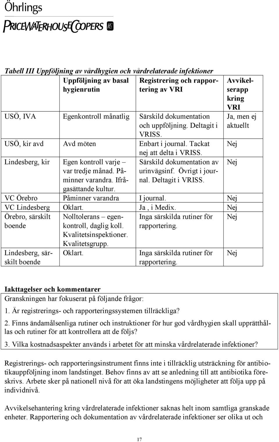 Särskild dokumentation av urinvägsinf. Övrigt i journal. Deltagit i VRISS. VC Örebro Påminner varandra I journal. Nej VC Lindesberg Oklart. Ja, i Medix.