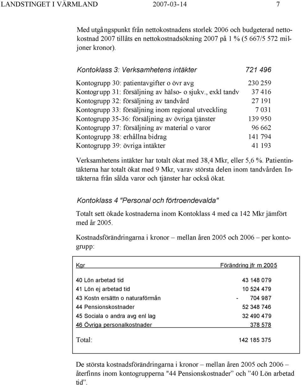 , exkl tandv 37 416 Kontogrupp 32: försäljning av tandvård 27 191 Kontogrupp 33: försäljning inom regional utveckling 7 031 Kontogrupp 35-36: försäljning av övriga tjänster 139 950 Kontogrupp 37: