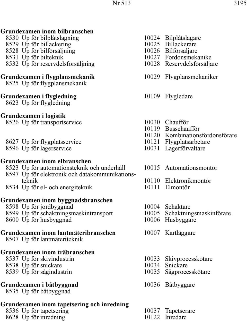 flygledning 10029 Flygplansmekaniker 10109 Flygledare Grundexamen i logistik 8526 Up för transportservice 10030 Chaufför 10119 Busschaufför 10120 Kombinationsfordonsförare 8627 Up för