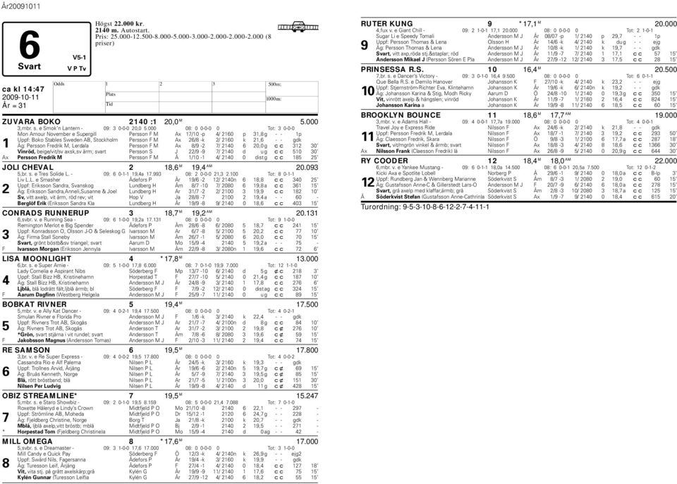 000 08: 0 0-0-0 0 Tot: 3 0-0-0 Mon Amour November e Supergill Persson F M Ax 17/10 -p 4/ 2160 p 31,8 g - - 1p Uppf: Boko Stables Sweden AB, Stockholm Persson F M Ax 26/8 -k 2/ 2160 k 21,6 - - gdk 1