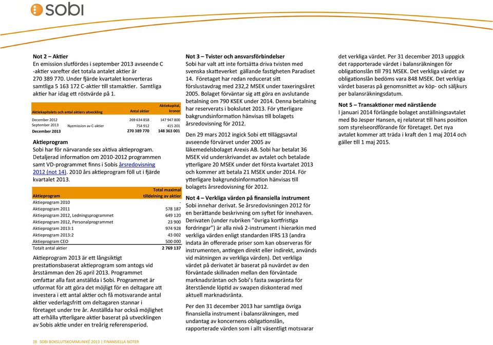 Aktiekapitalets och antal aktiers utveckling Antal aktier Aktieprogram Sobi har för närvarande sex aktiva aktieprogram.