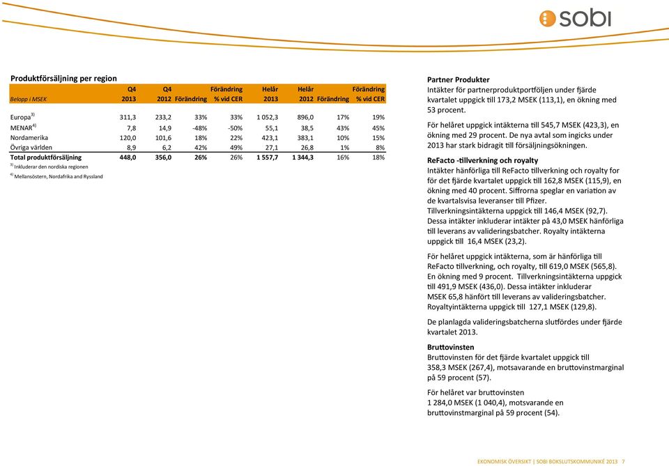 344,3 16% 18% 3) Inkluderar den nordiska regionen 4) Mellansöstern, Nordafrika and Ryssland Partner Produkter Intäkter för partnerproduktportföljen under fjärde kvartalet uppgick till 173,2 MSEK