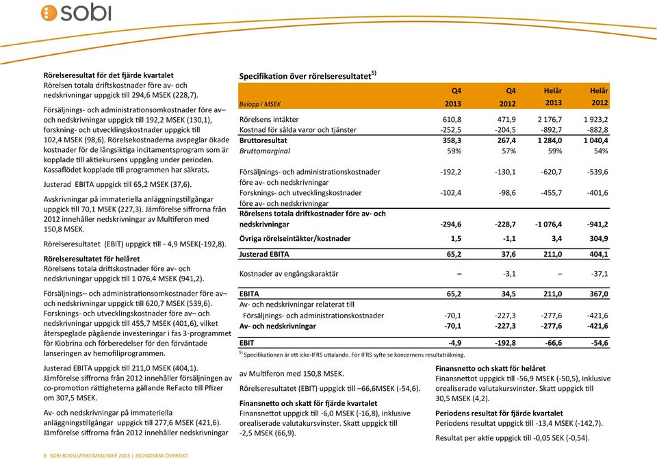 Rörelsekostnaderna avspeglar ökade kostnader för de långsiktiga incitamentsprogram som är kopplade till aktiekursens uppgång under perioden. Kassaflödet kopplade till programmen har säkrats.