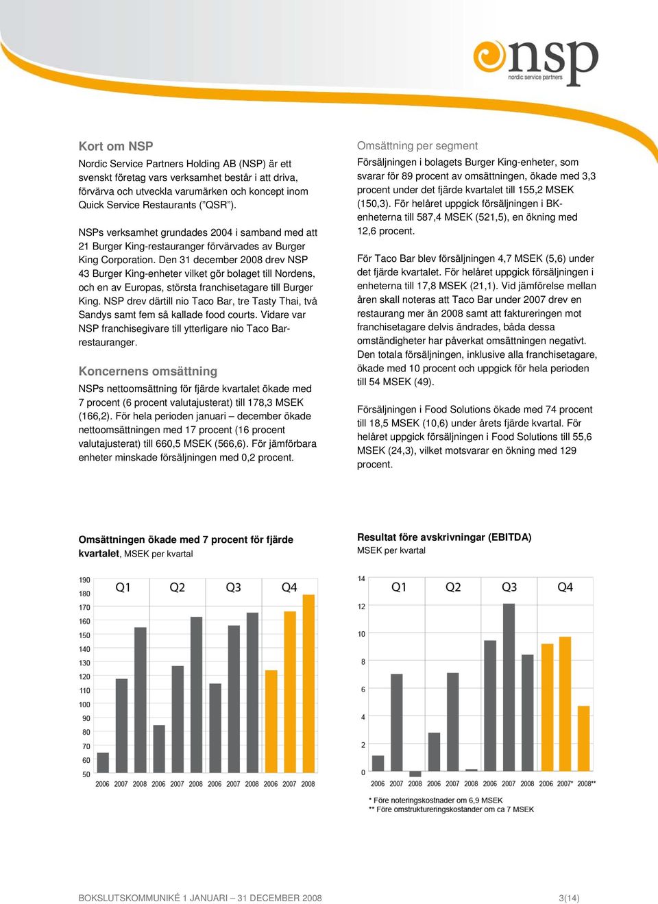 Den 31 december 2008 drev NSP 43 Burger King-enheter vilket gör bolaget till Nordens, och en av Europas, största franchisetagare till Burger King.