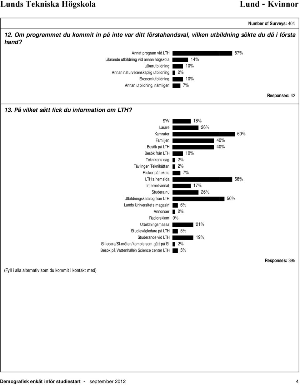 På vilket sätt fick du information om LTH?