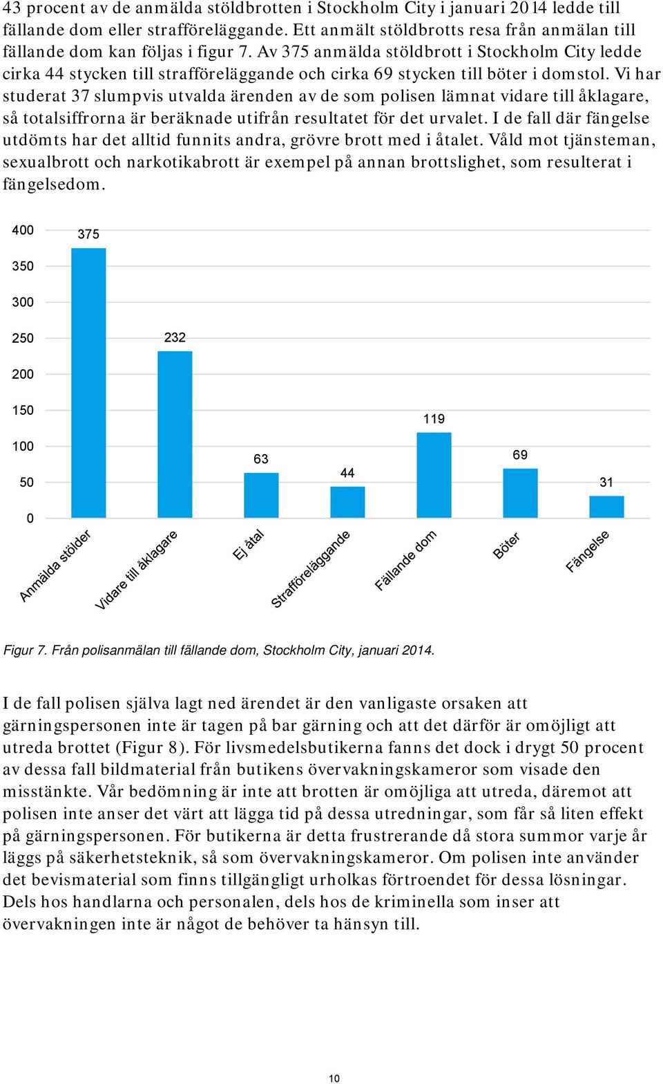 Vi har studerat 37 slumpvis utvalda ärenden av de som polisen lämnat vidare till åklagare, så totalsiffrorna är beräknade utifrån resultatet för det urvalet.