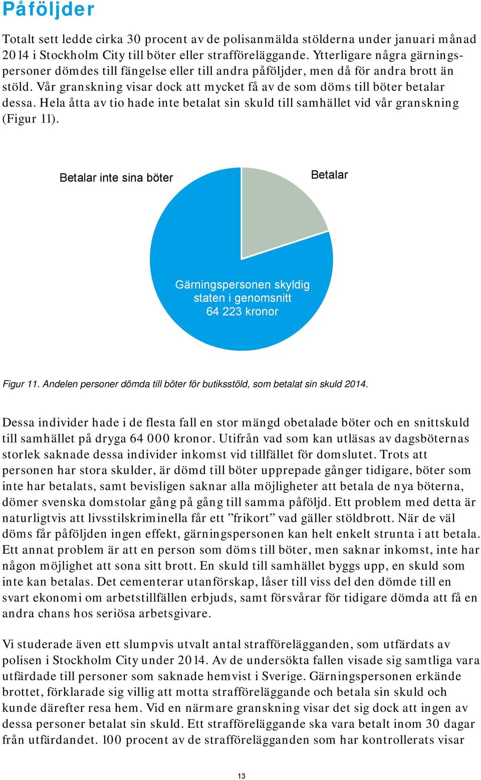 Hela åtta av tio hade inte betalat sin skuld till samhället vid vår granskning (Figur 11). Betalar inte sina böter Betalar Gärningspersonen skyldig staten i genomsnitt 64 223 kronor Figur 11.