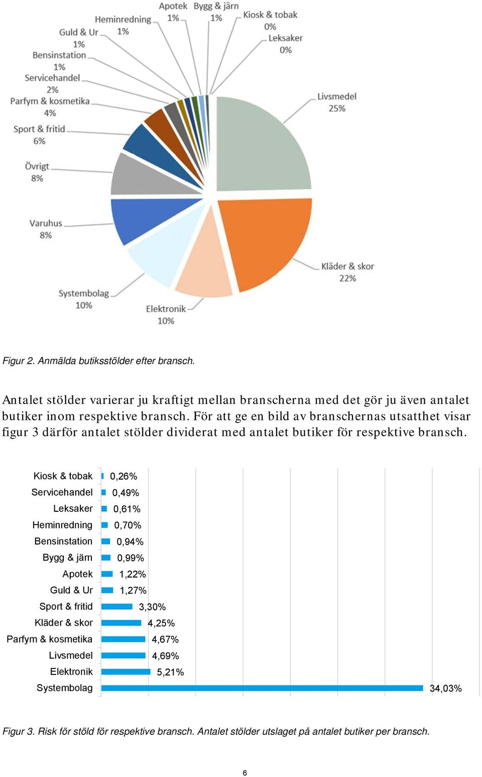 Kiosk & tobak Servicehandel Leksaker Heminredning Bensinstation Bygg & järn Apotek Guld & Ur Sport & fritid Kläder & skor Parfym & kosmetika Livsmedel Elektronik