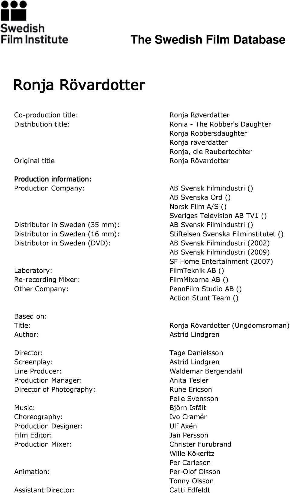 Filmindustri () Distributor in Sweden (16 mm): Stiftelsen Svenska Filminstitutet () Distributor in Sweden (DVD): AB Svensk Filmindustri (2002) AB Svensk Filmindustri (2009) SF Home Entertainment