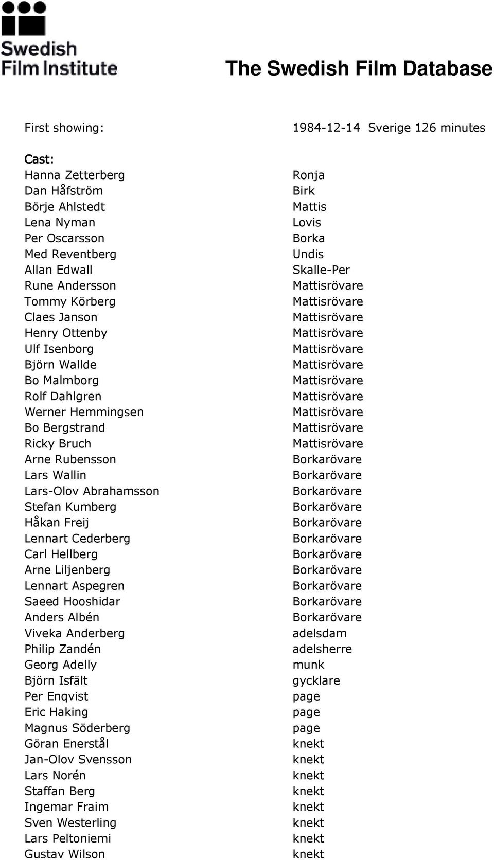 Liljenberg Lennart Aspegren Saeed Hooshidar Anders Albén Viveka Anderberg Philip Zandén Georg Adelly Björn Isfält Per Enqvist Eric Haking Magnus Söderberg Göran Enerstål Jan-Olov Svensson Lars