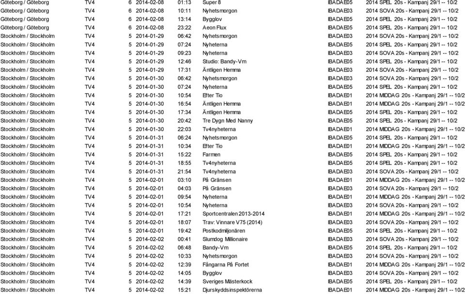 Stockholm / Stockholm TV4 5 2014-01-29 06:42 Nyhetsmorgon IBADAE03 2014 SOVA 20s - Kampanj 29/1 -- 10/2 Stockholm / Stockholm TV4 5 2014-01-29 07:24 Nyheterna IBADAE05 2014 SPEL 20s - Kampanj 29/1 --