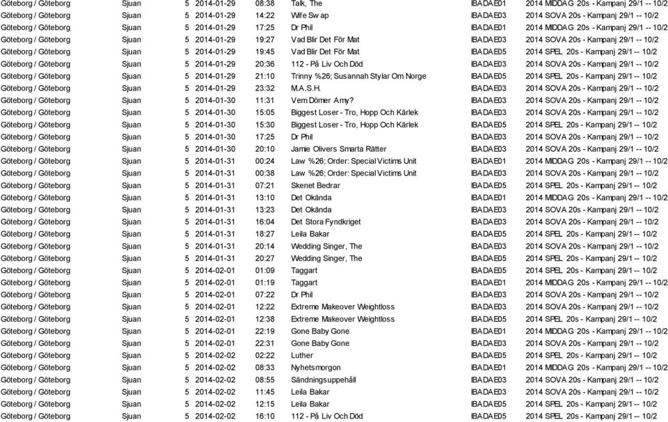 Kampanj 29/1 -- 10/2 Göteborg / Göteborg Sjuan 5 2014-01-29 19:45 Vad Blir Det För Mat IBADAE05 2014 SPEL 20s - Kampanj 29/1 -- 10/2 Göteborg / Göteborg Sjuan 5 2014-01-29 20:36 112 - På Liv Och Död