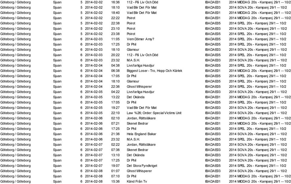 IBADAE01 2014 MIDDAG 20s - Kampanj 29/1 -- 10/2 Göteborg / Göteborg Sjuan 5 2014-02-02 22:38 Poirot IBADAE05 2014 SPEL 20s - Kampanj 29/1 -- 10/2 Göteborg / Göteborg Sjuan 5 2014-02-02 23:10 Poirot