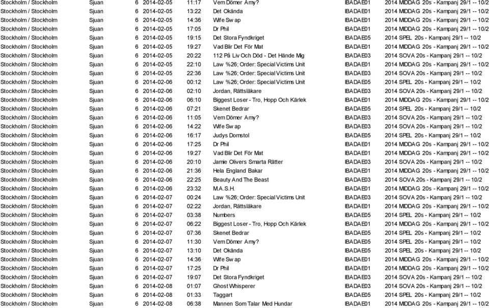 14:36 Wife Sw ap IBADAE01 2014 MIDDAG 20s - Kampanj 29/1 -- 10/2 Stockholm / Stockholm Sjuan 6 2014-02-05 17:05 Dr Phil IBADAE01 2014 MIDDAG 20s - Kampanj 29/1 -- 10/2 Stockholm / Stockholm Sjuan 6