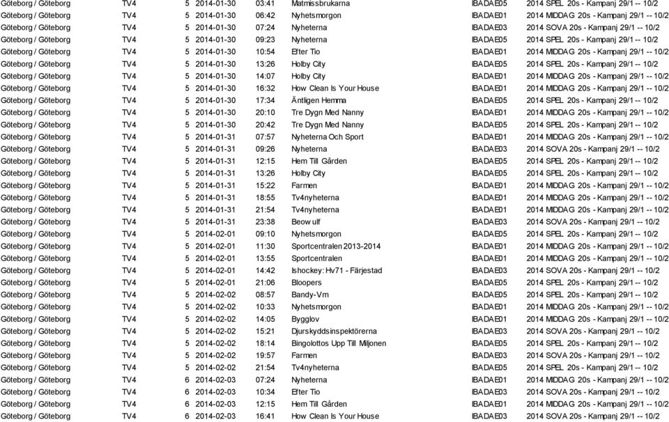 29/1 -- 10/2 Göteborg / Göteborg TV4 5 2014-01-30 10:54 Efter Tio IBADAE01 2014 MIDDAG 20s - Kampanj 29/1 -- 10/2 Göteborg / Göteborg TV4 5 2014-01-30 13:26 Holby City IBADAE05 2014 SPEL 20s -