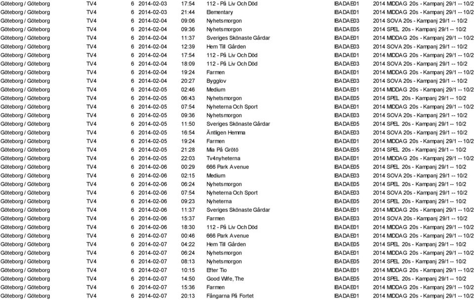 20s - Kampanj 29/1 -- 10/2 Göteborg / Göteborg TV4 6 2014-02-04 11:37 Sveriges Skönaste Gårdar IBADAE01 2014 MIDDAG 20s - Kampanj 29/1 -- 10/2 Göteborg / Göteborg TV4 6 2014-02-04 12:39 Hem Till