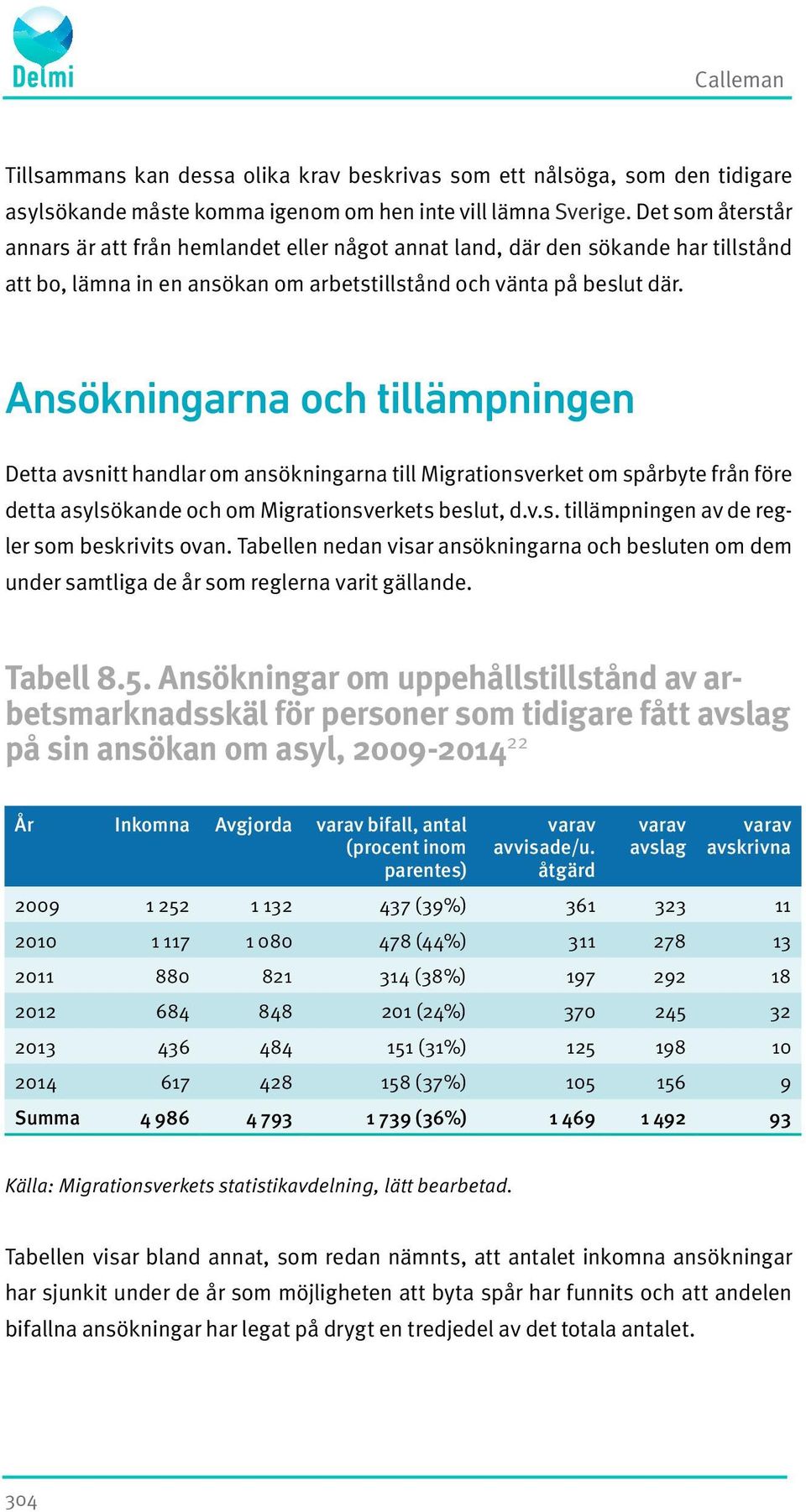 Ansökningarna och tillämpningen Detta avsnitt handlar om ansökningarna till Migrationsverket om spårbyte från före detta asylsökande och om Migrationsverkets beslut, d.v.s. tillämpningen av de regler som beskrivits ovan.