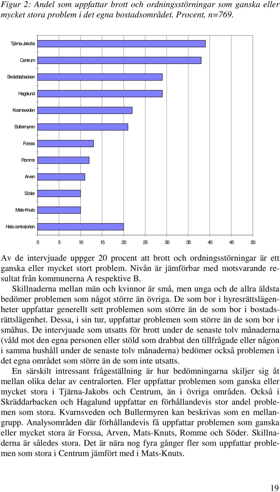 brott och ordningsstörningar är ett ganska eller mycket stort problem. Nivån är jämförbar med motsvarande resultat från kommunerna A respektive B.