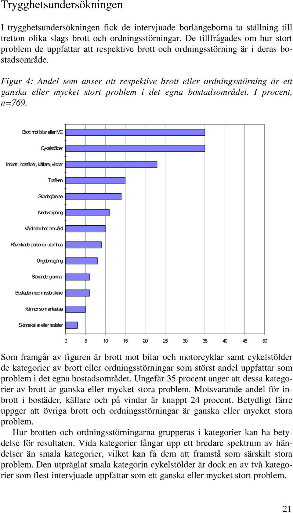 Figur 4: Andel som anser att respektive brott eller ordningsstörning är ett ganska eller mycket stort problem i det egna bostadsområdet. I procent, n=769.