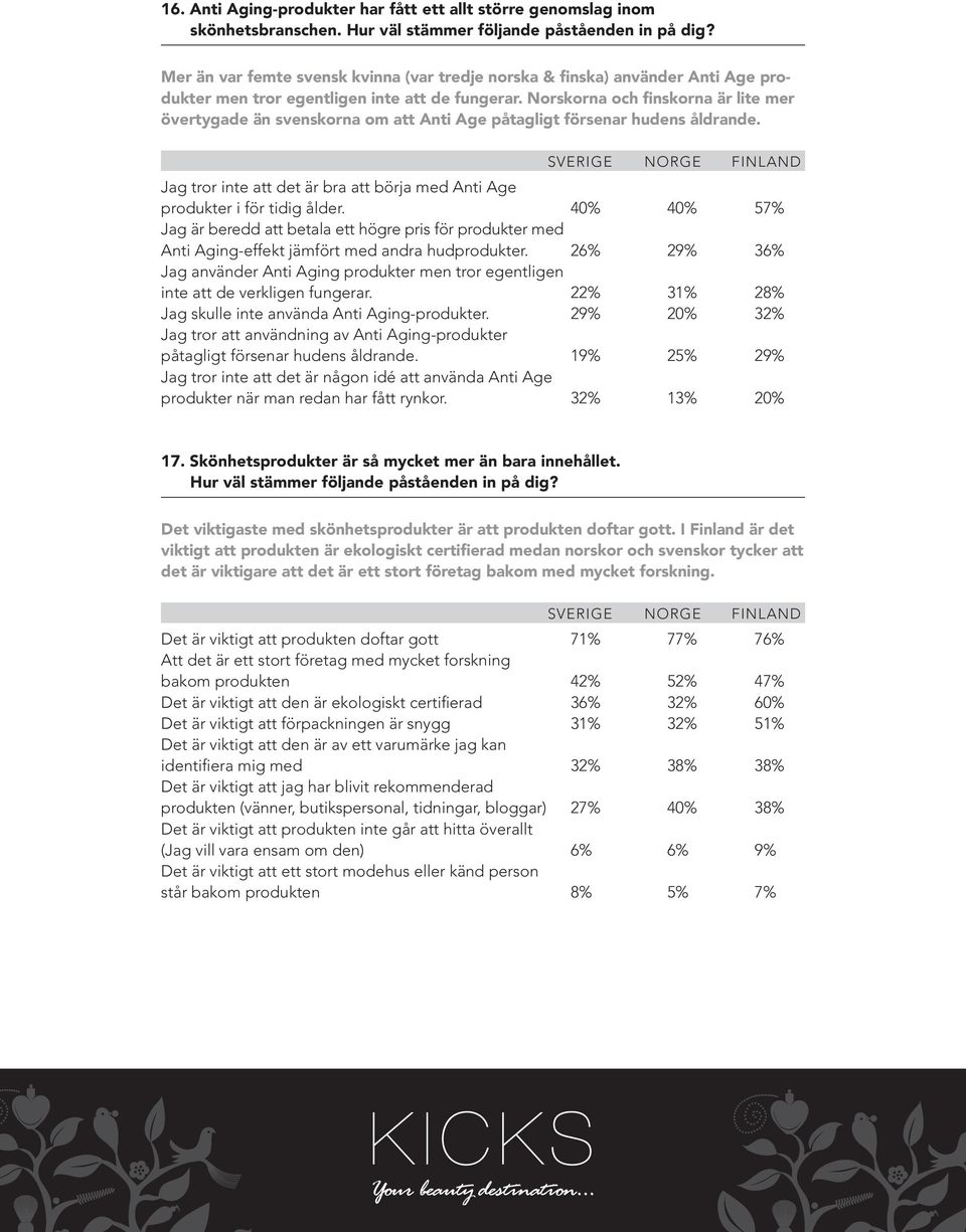 Norskorna och finskorna är lite mer övertygade än svenskorna om att Anti Age påtagligt försenar hudens åldrande. Jag tror inte att det är bra att börja med Anti Age produkter i för tidig ålder.