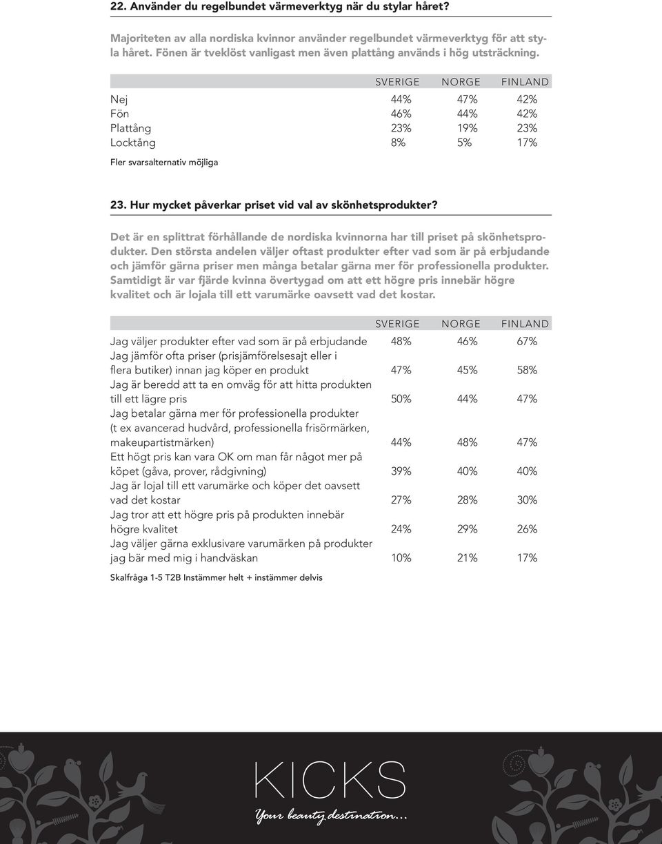 Hur mycket påverkar priset vid val av skönhetsprodukter? Det är en splittrat förhållande de nordiska kvinnorna har till priset på skönhetsprodukter.