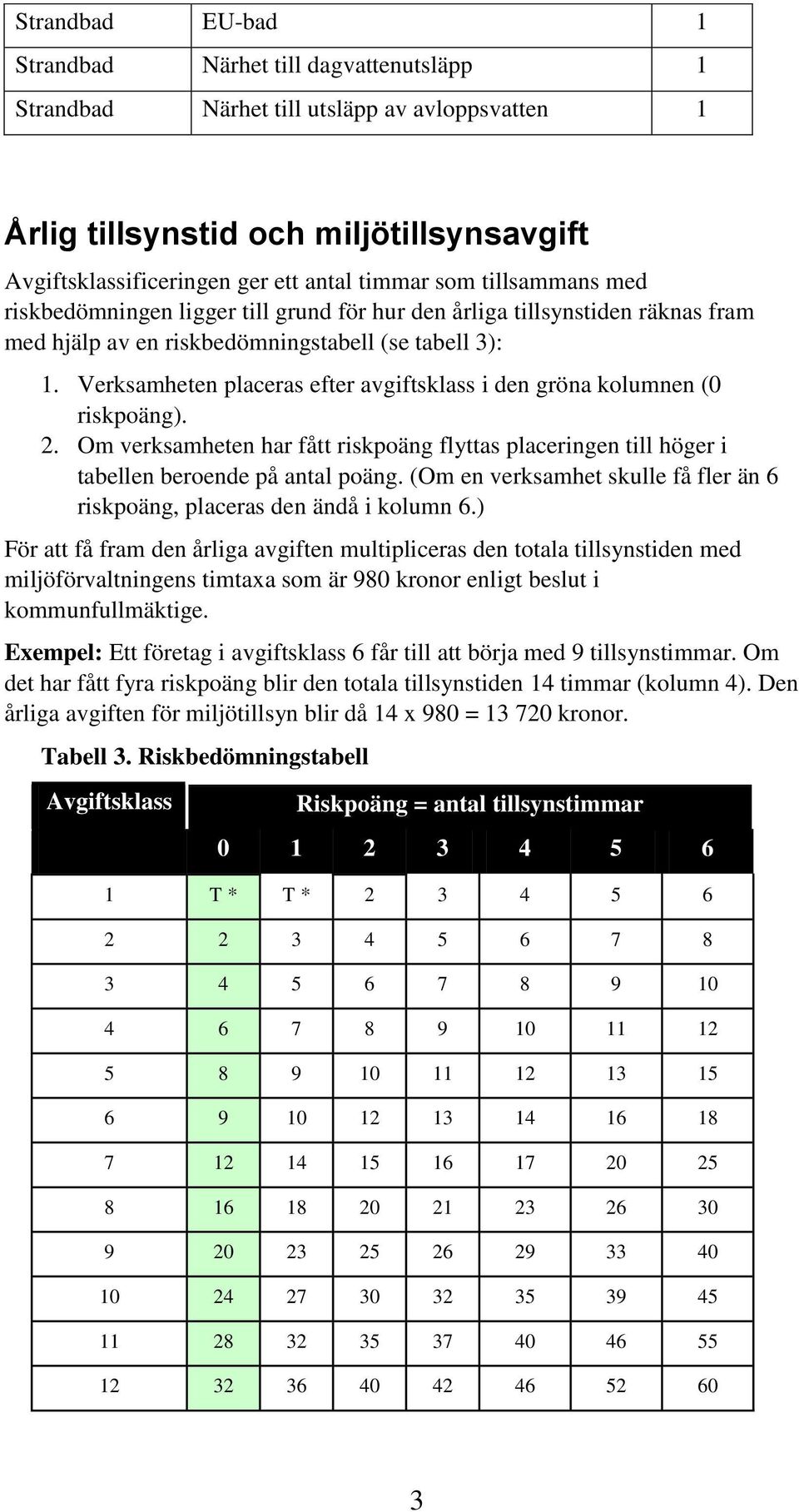 Verksamheten placeras efter avgiftsklass i den gröna kolumnen (0 riskpoäng). 2. Om verksamheten har fått riskpoäng flyttas placeringen till höger i tabellen beroende på antal poäng.