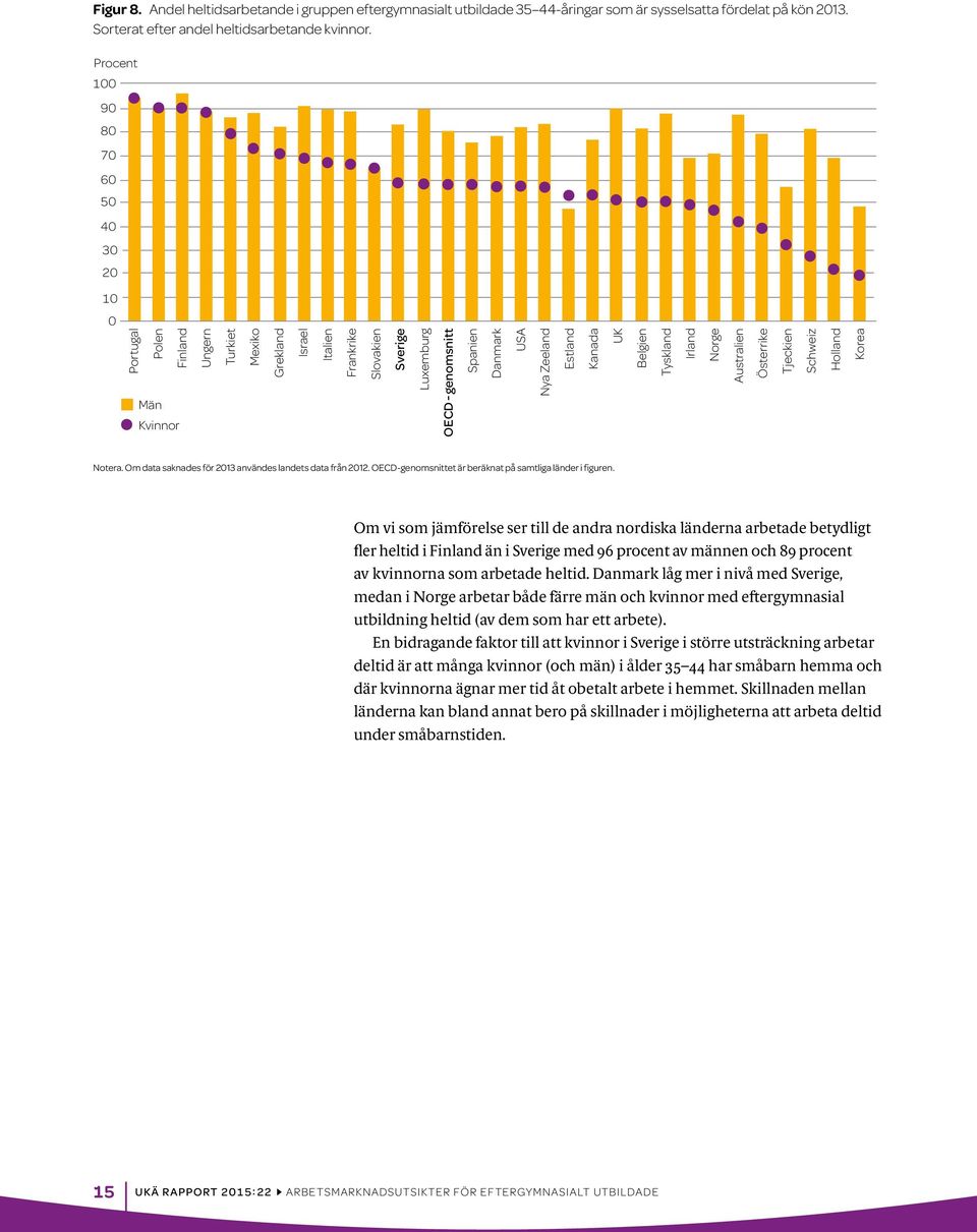 Zeeland Estland Kanada UK Belgien Tyskland Irland Norge Australien Österrike Tjeckien Schweiz Holland Korea Notera. Om data saknades för 2013 användes landets data från 2012.