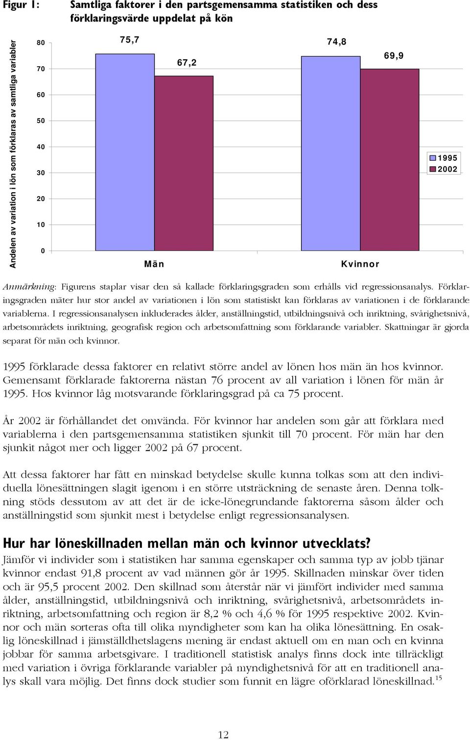 Förklaringsgraden mäter hur stor andel av variationen i lön som statistiskt kan förklaras av variationen i de förklarande variablerna.