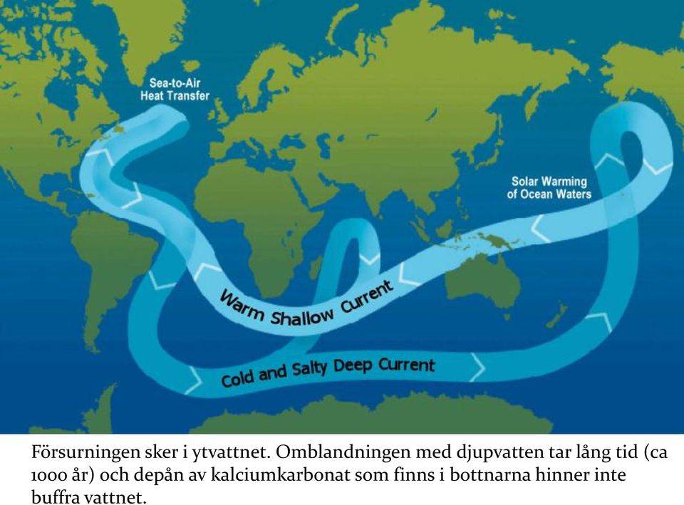 tid (ca 1000 år) och depån av